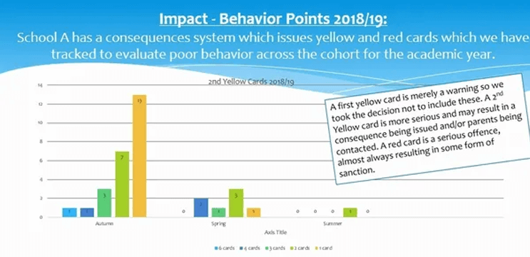imapact-behavior-report_yellow-cards_18-19